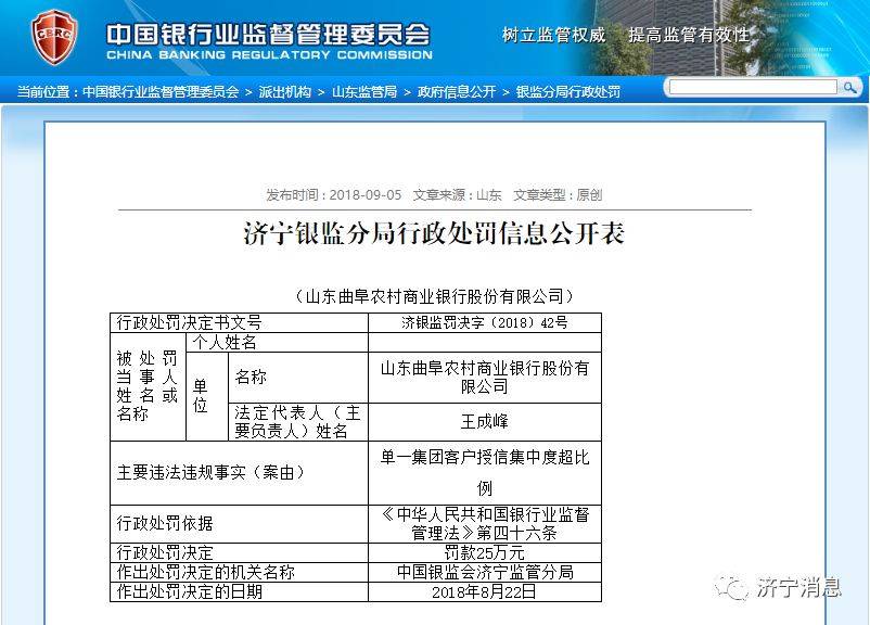 银监会通报!济宁3家银行违规,被罚85万!>>