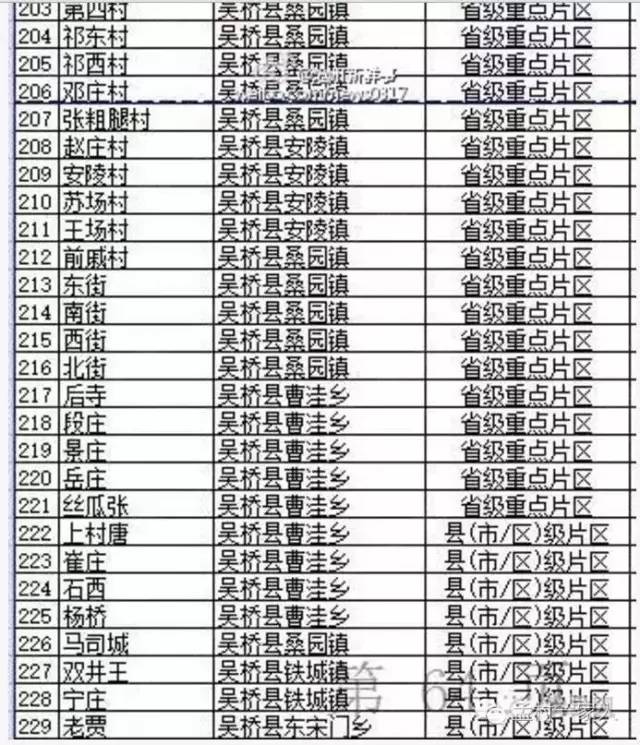 沧州这些村庄,马上合并!
