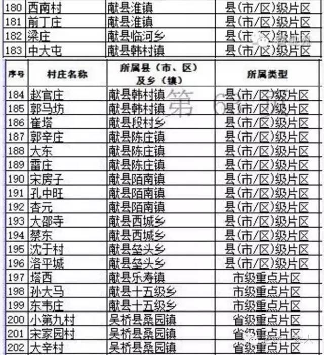 沧州这些村庄,马上合并!