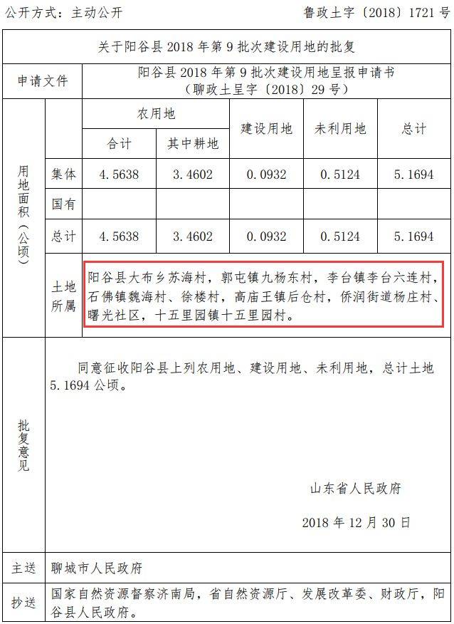 阳谷县大布乡苏海村等9个村