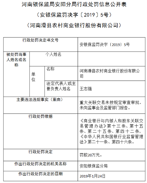 安阳多家农商银行员工私刻公章并参与民间借贷 违规不