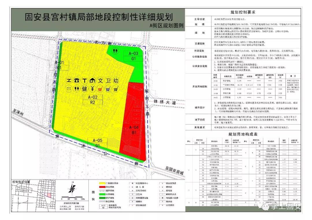 固安宫村局部地段详细规划出炉!快看看有你家吗.