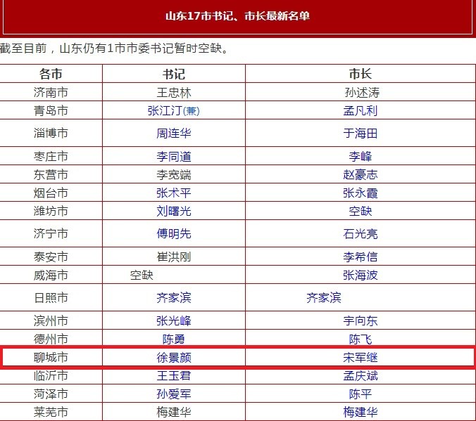 济南城镇人口_凰探 济南青岛,谁才是山东城市群的核心(3)