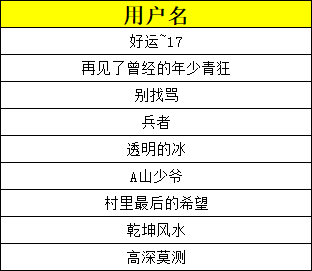 通辽市人口有多少_通辽市区里人口多少,蒙古族人口多少