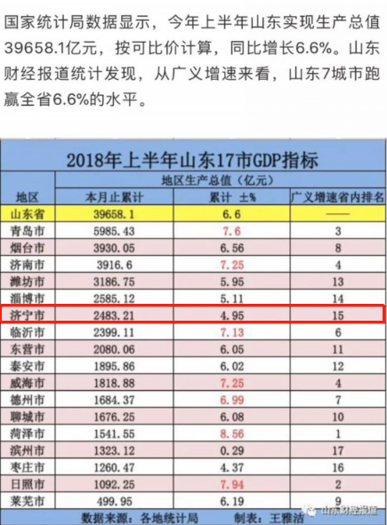 济宁gdp_加快洸河路 常青路西延 11月底前将打通9条 断头路