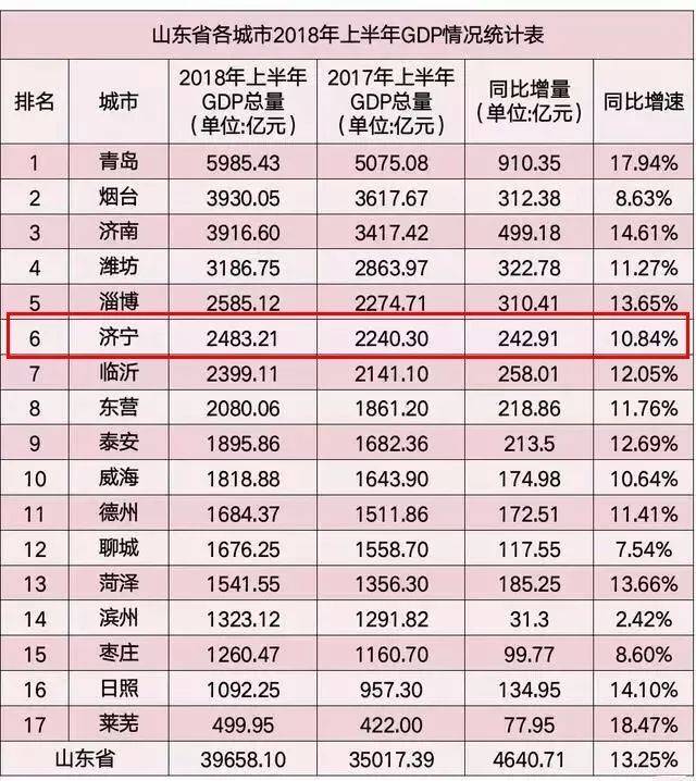 山东省地市gdp排名2020_浙嘉 实在太憋屈 市本级体虚,5县市离心,好处没摊上,调控整一起 嘉兴(3)