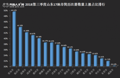 济宁市人均收入_济宁市地图(3)
