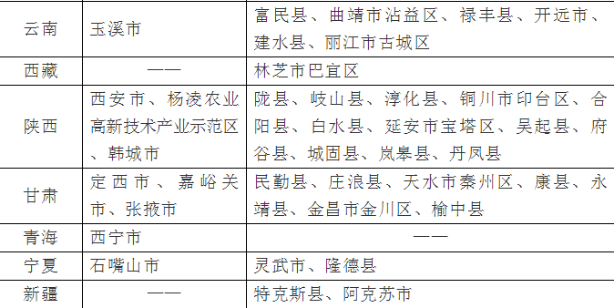 人口小县(河曲县)机构改革试点实施方案