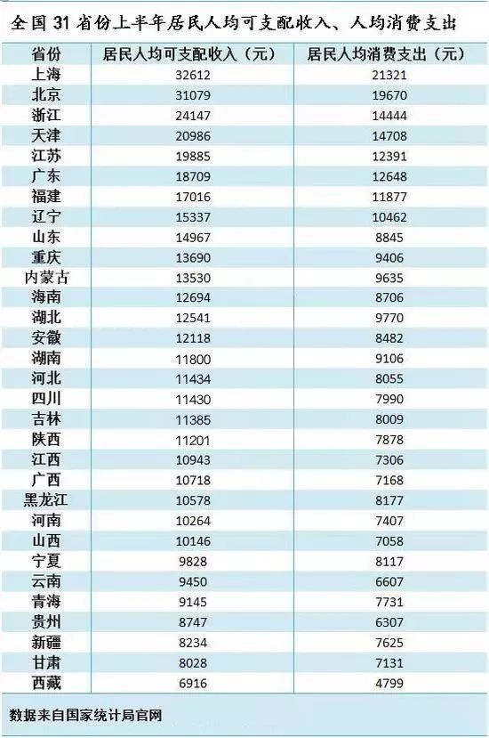 省份人均收入排名_中国省份地图(2)