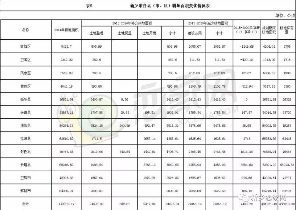 辉县市人口多少_快看 河南18地市 105个县 市 经济实力最新排名来啦