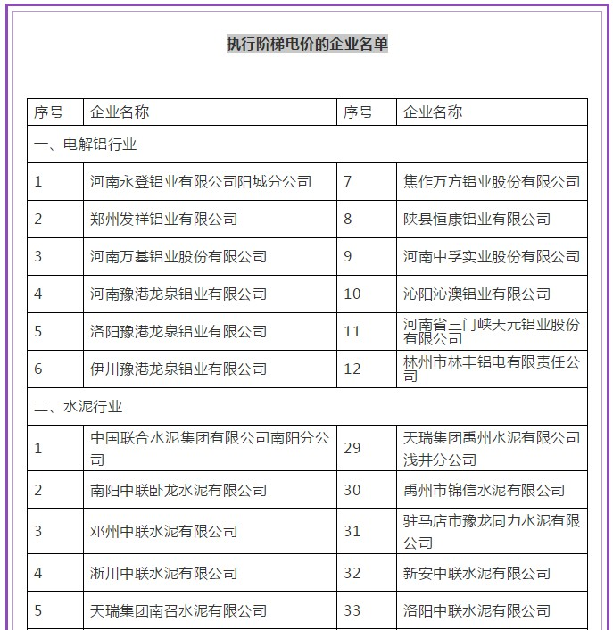 新乡多人口阶梯电网上申请_新乡医学院(3)