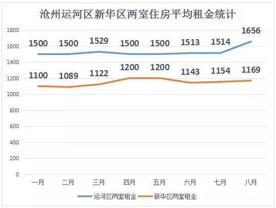 沧州58同城招聘_58同城招聘手机版下载 58同城招聘app苹果版下载 牛游戏网(4)