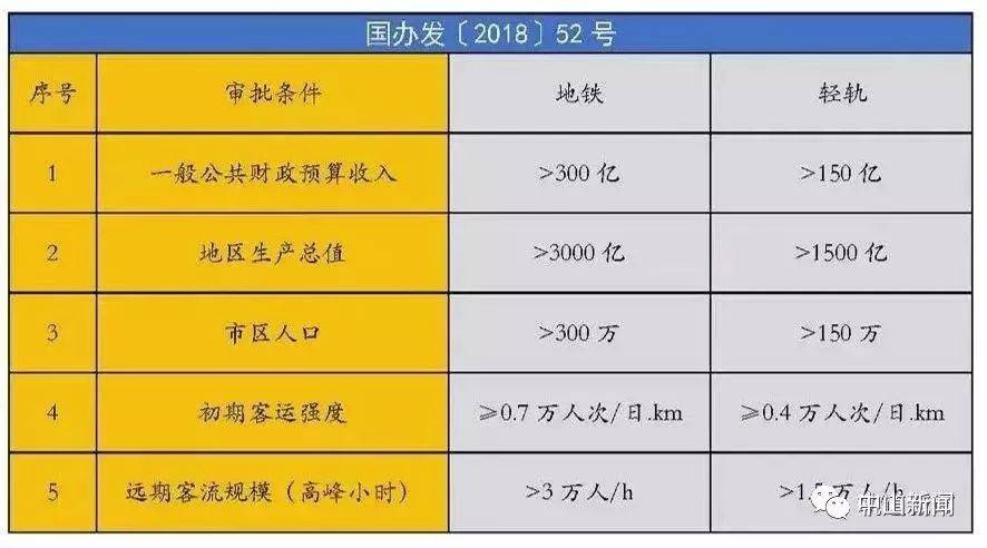 中山常住人口_社科院点名 这些城市的房价扑街了(3)