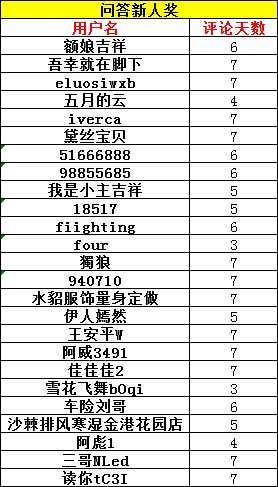 人本小岛人口_人口普查