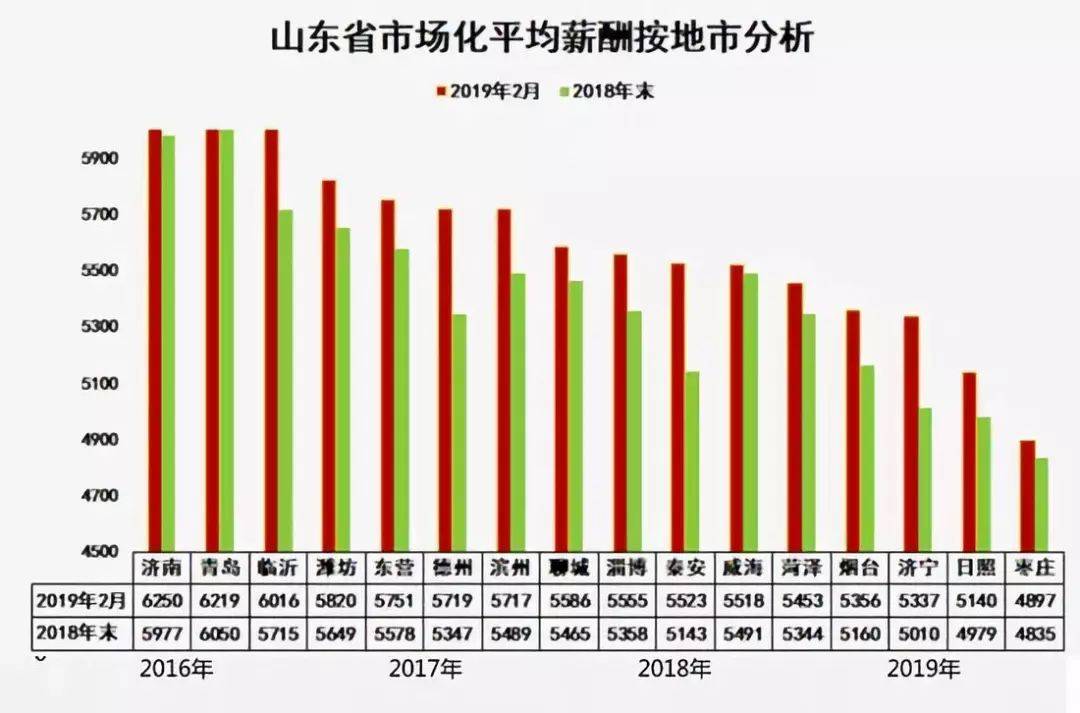 济南城镇人口2020总人数口_济南常住人口登记卡(3)