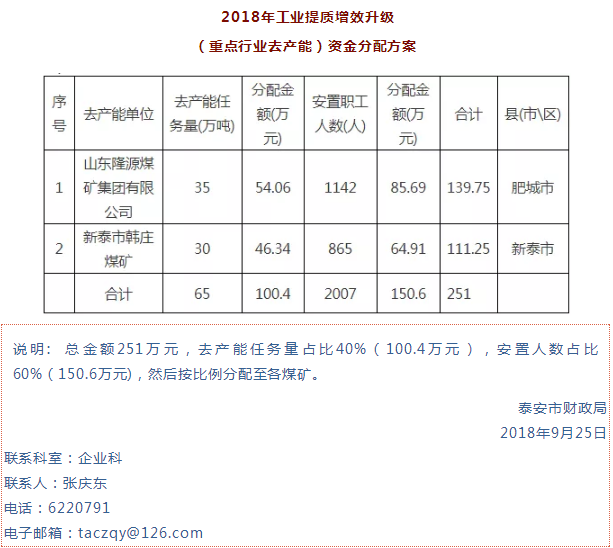 生产安置人口_人口普查