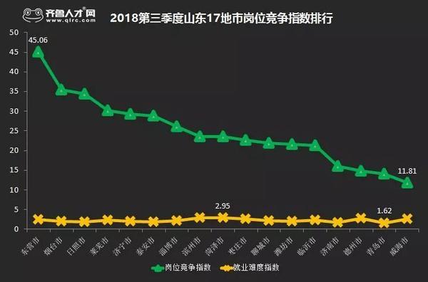 泰安人均收入_泰安方特(2)