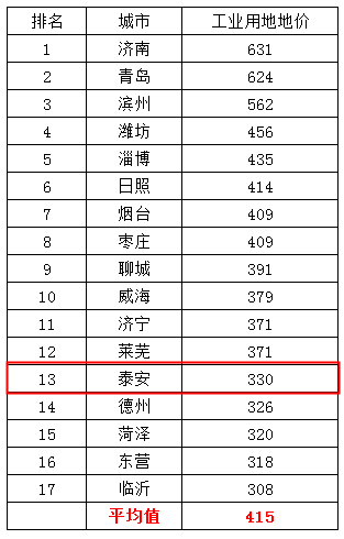 临沂 人均收入_临沂大学(3)