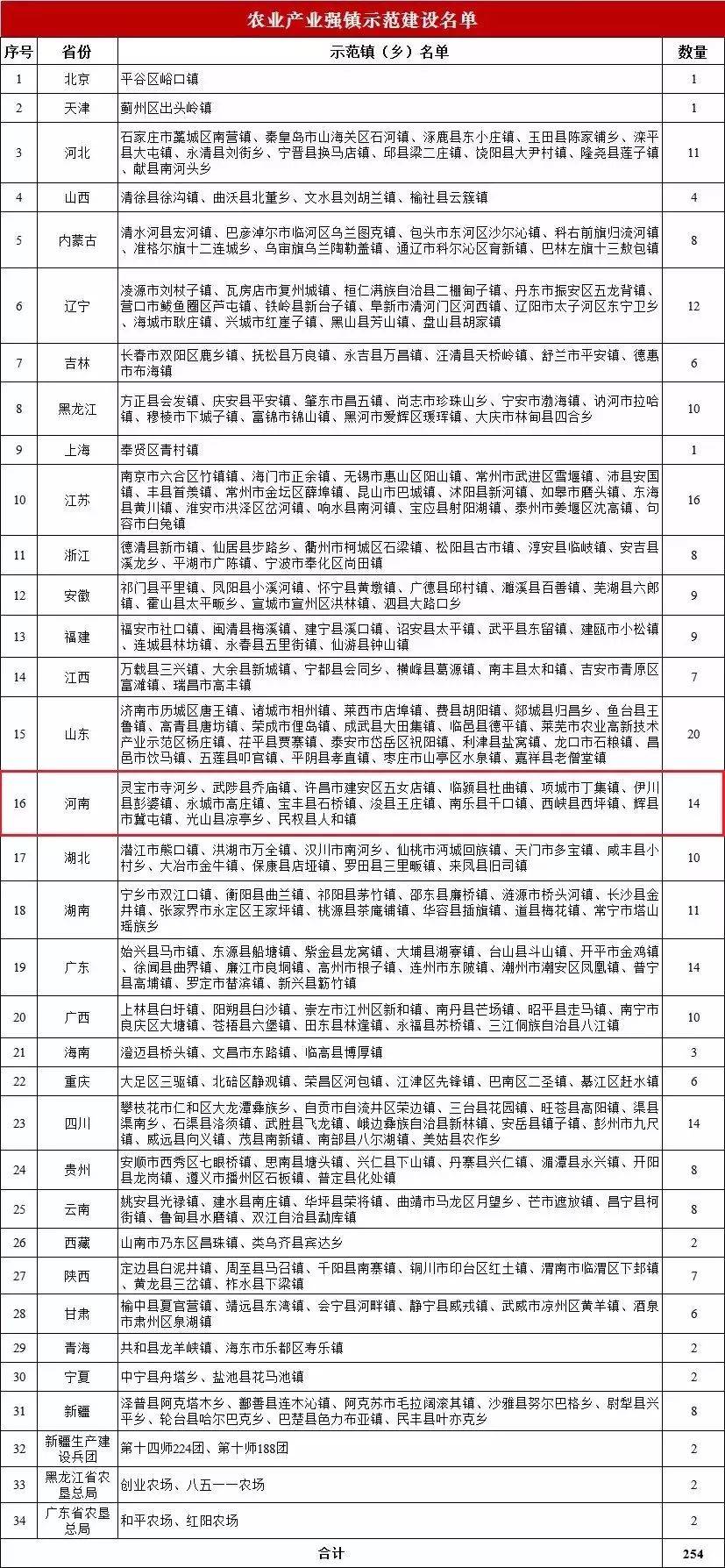 武陟县人口多少_焦作各地名的由来,每个名字都有一段故事,快来了解