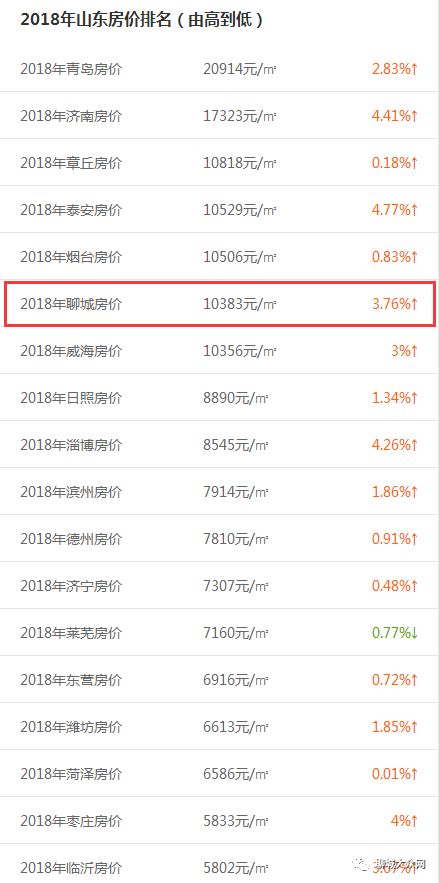 聊城人均收入_聊城大学
