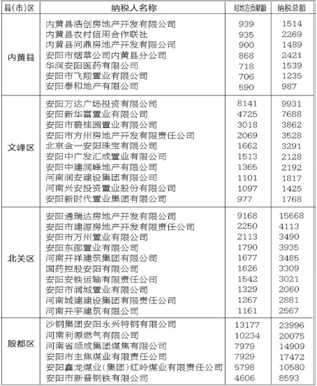 税收入库数 jGxz_QkttxIc.454.552.1.png