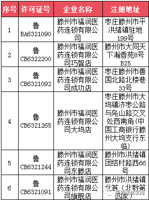 药品安全事件